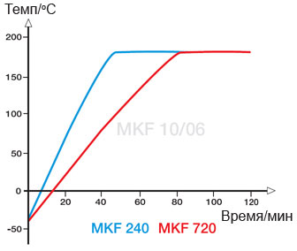 graf-mkf-3
