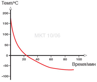 graf-mkt-1