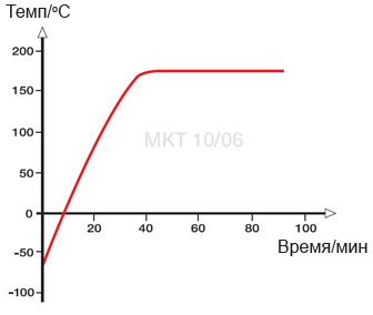 graf-mkt-2